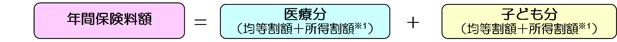 後期保険料計算