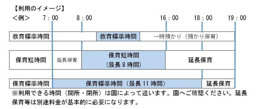 施設利用のイメージ図