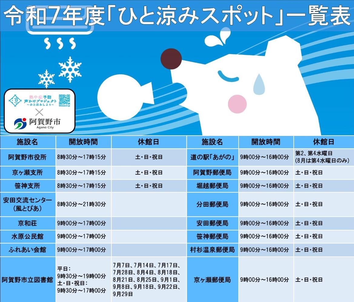 令和7年度ひと涼みスポット一覧表