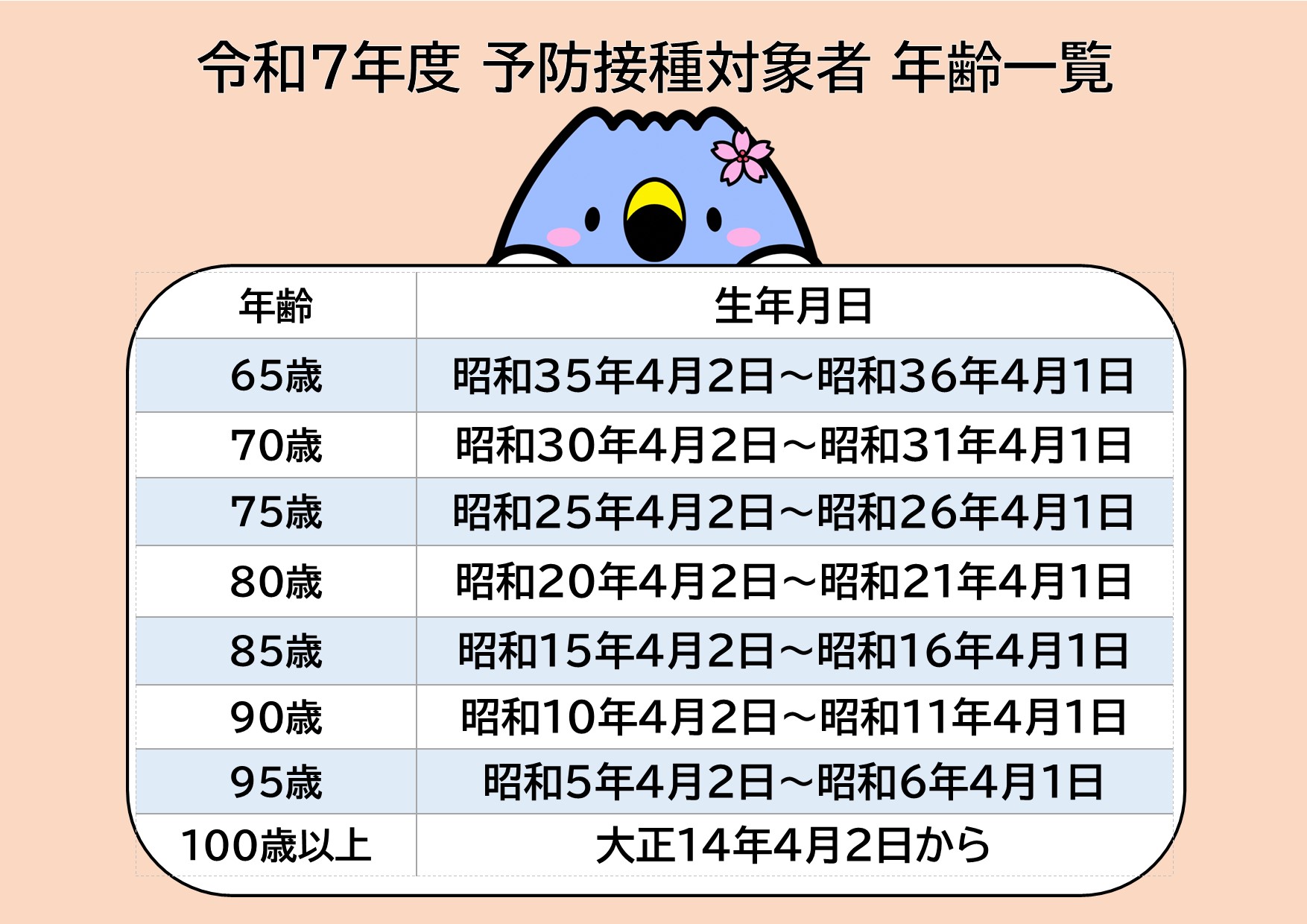 令和7年度帯状疱疹予防接種LINE画像