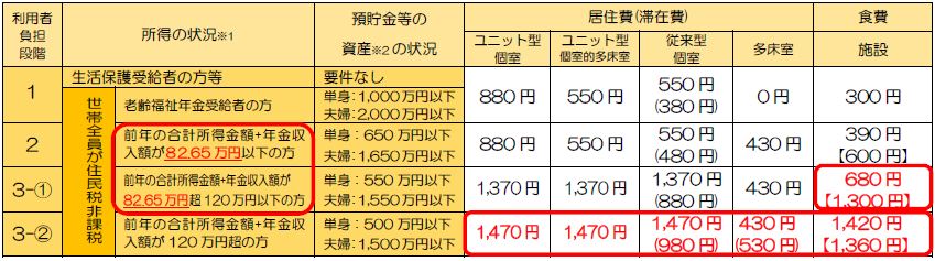 負担限度額（R8.8月から）