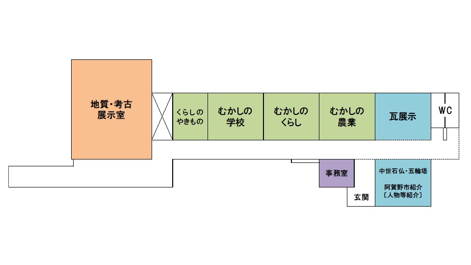 6つの空間で構成されることを示す阿賀野市歴史民俗資料館の館内図