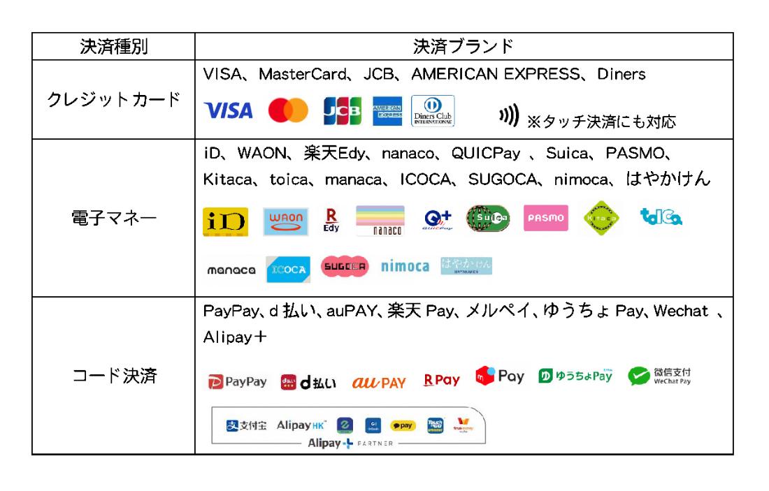 決済種別とブランド