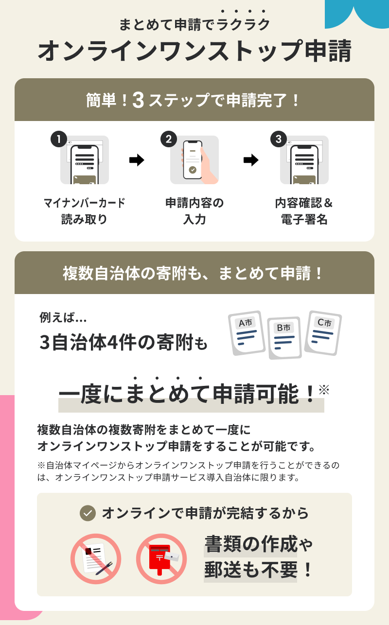 オンライン申請のご案内01