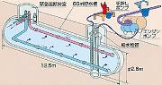 飲料水兼用耐震性貯水槽の図
