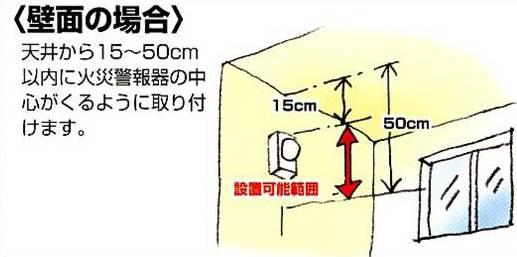 壁面の場合 天井から15～50センチメートル以内に火災警報器の中心がくるように取り付けます。