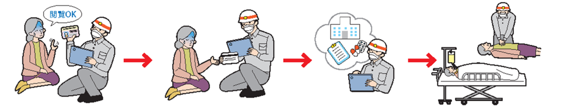 マイナ救急の流れを絵に表したもの。マイナンバーカードを見せる傷病者と情報を閲覧する救急隊員のイラスト。