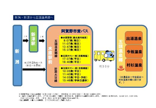 阿賀野市営バスを使用しての新潟・新津から五頭温泉郷へのアクセス