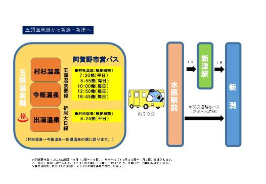 阿賀野市営バスを使用しての五頭温泉郷から新潟・新津へのアクセス