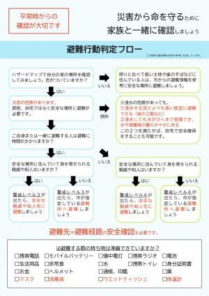 新型コロナウイルス感染症を踏まえた災害時の避難のチラシ裏